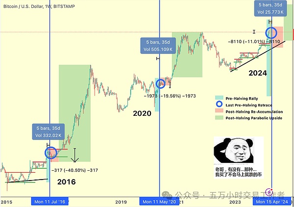 2023年区块链游戏：寒冬中的点点星火