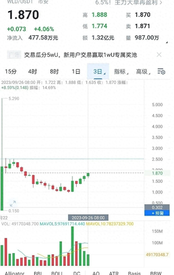 万圣节将至：比特币或将迎来魔幻上涨时刻