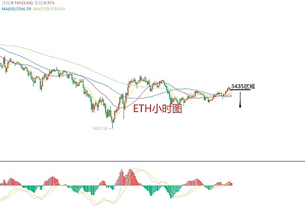市场终将回归理性，但在此之前请系好安全带