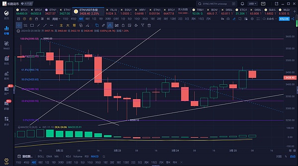 比特币现货ETF：一场充满戏剧性的等待游戏