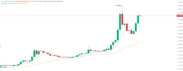 10月10日数字货币市场深度复盘：BTC/ETH交易实战心得