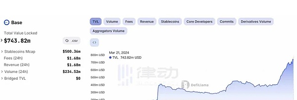Uniswap收费新规引发热议：0.15%费率背后的权衡