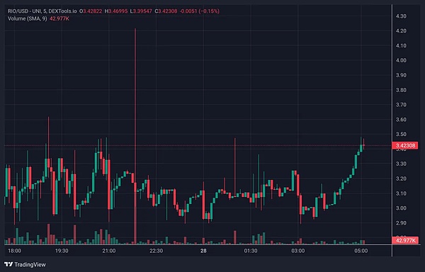 Chainlink创始人犀利点评：90%的跨链桥都存在致命安全隐患