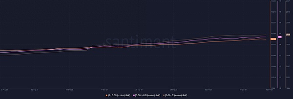 8.18行情观察：比特币周线现危险信号，山寨币或迎做空良机
