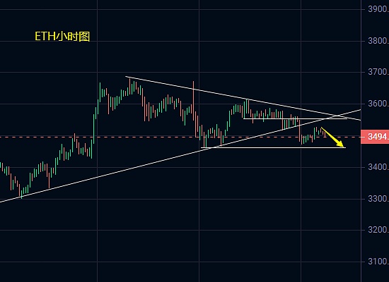 比特币周观察：ETF热潮中的加密市场新动向