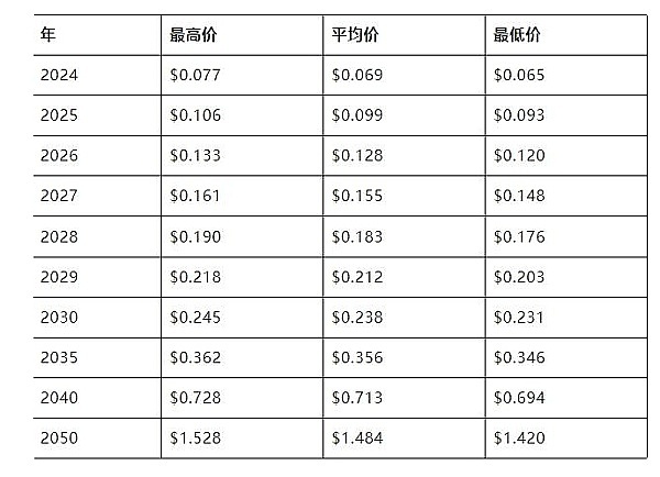 想靠合约交易赚外快？这份8,000 USDT的赚钱大礼包可别错过