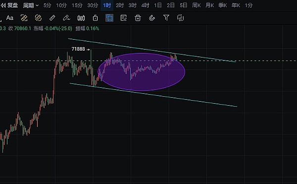 Bitroo邀友狂欢：分享即赚钱的超值福利