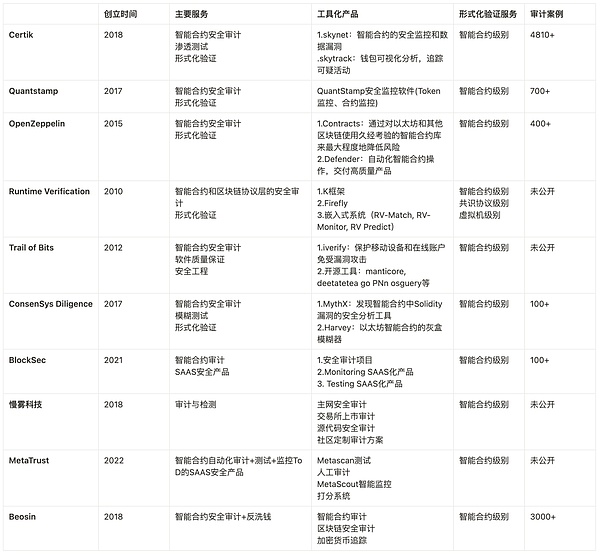 ETH空单精准收割40点，我们的专业团队助您一臂之力