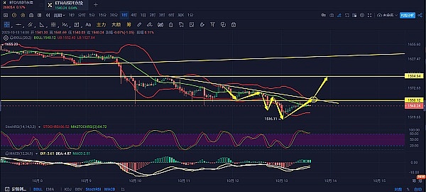 震惊！亿万富翁马克·库班竟栽在常见的加密骗局上