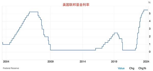 从9•18到币圈牛市：历史教会我们的投资智慧