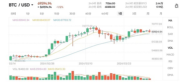 SEC最新动态：比特币现货ETF审核进行时，行业翘首以待