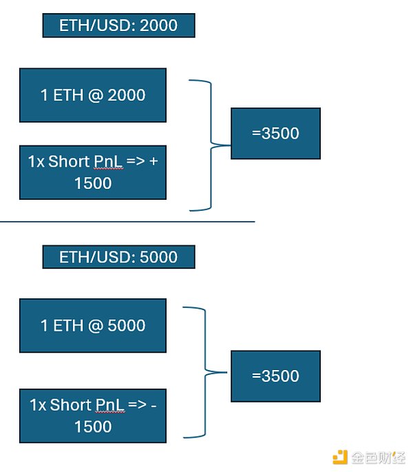 比特币的第二春：Stacks升级能否点燃L2革命？