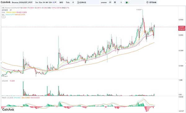 恭喜跟上空单的朋友！ETH精准止盈30点，BTC狂赚300点！