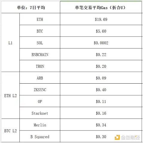 以太坊惊现潜水行情，后市还能否翻身？