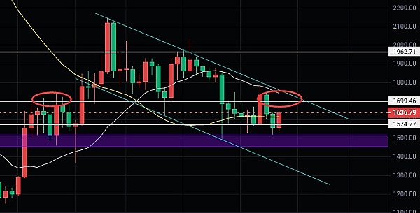 解密GMX V2：如何做个聪明的赌场庄家？