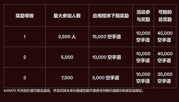 比特币活跃度飙升背后：CPI数据能否成为牛市催化剂？