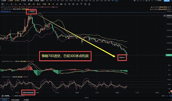 重磅福利！与Dogewalk达成战略合作，2500美元FB代币等你来拿
