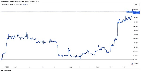 NFTScan在PlatON网络中的崛起：从数据服务到验证节点的华丽转身