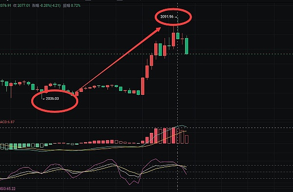 比特币还能继续真香吗？资深投资人告诉你答案