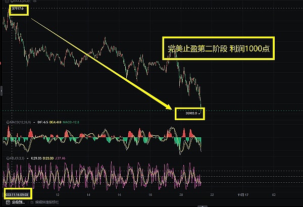 加密市场或重演2019年牛市前兆？资深交易员独家解读