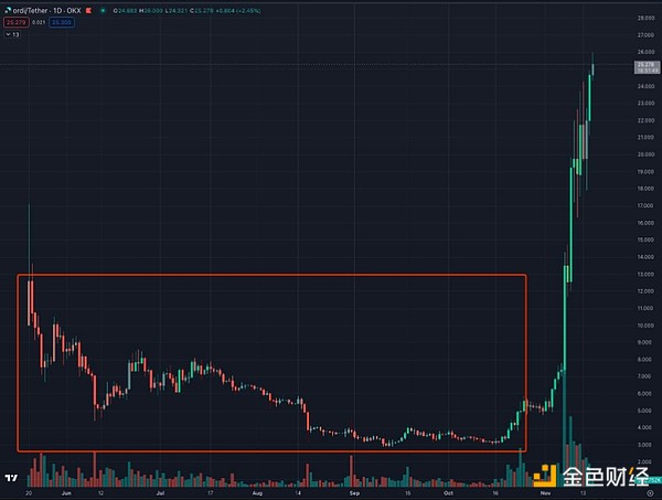 韩国交易所造链大猜想：Upbit和Bithumb的区块链布局会如何展开？