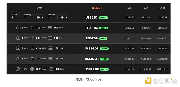 从1000美元到5300万美元：柴犬币创造的财富神话