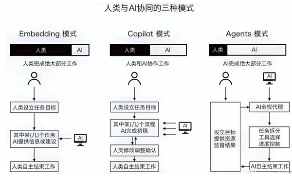 解密当前加密市场大涨背后的三重推手