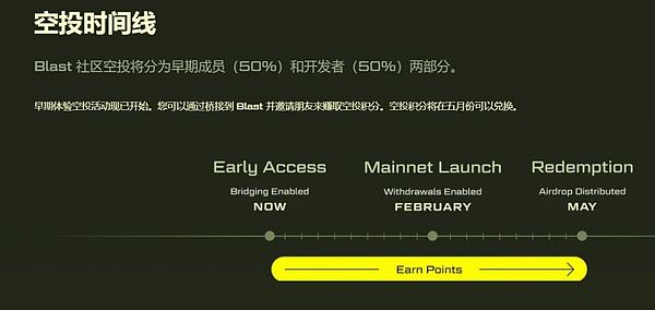 比特币市场11月行情观察：风暴前的宁静？