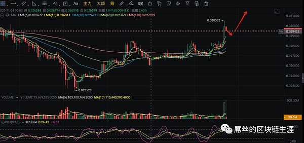 XRP真能让你赚到百万美元吗？算算这笔账