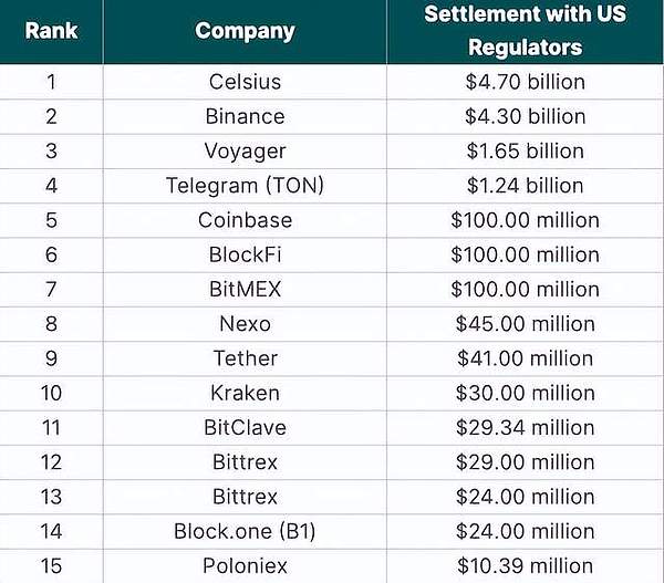 比特币冲击10万美元大关？OpenTele或将成为关键推手