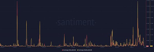 深夜币圈手札：8.19比特币与以太坊的十字路口