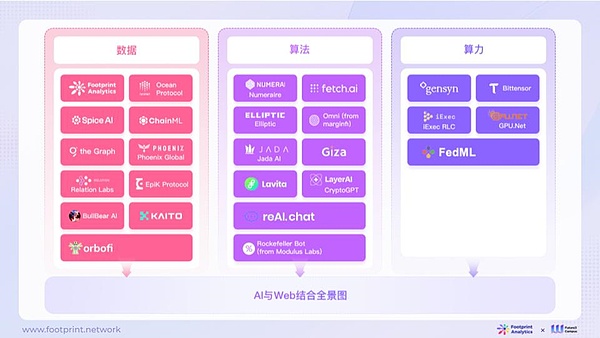 Web3日报：MakerDAO将进行重大组织变革，这些趋势值得关注