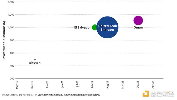 2024年比特币减半：一位老韭菜的牛市布局指南