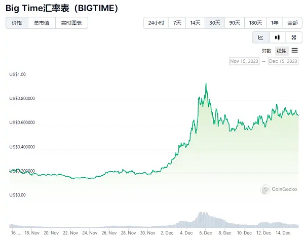 狗狗币怎么了？鲸鱼玩家集体躺平背后的深层危机