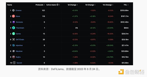 比特币世界的乐高：递归铭文如何重塑区块链生态