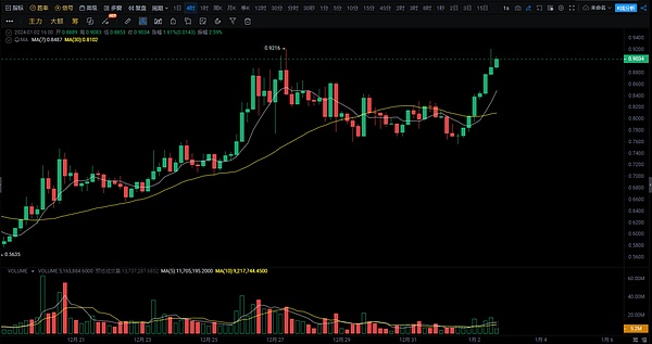 牛市狂欢！BTC多单三连击豪取700点