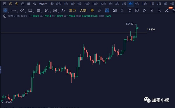 深度解析：SEC违规风波与加密货币市场动态