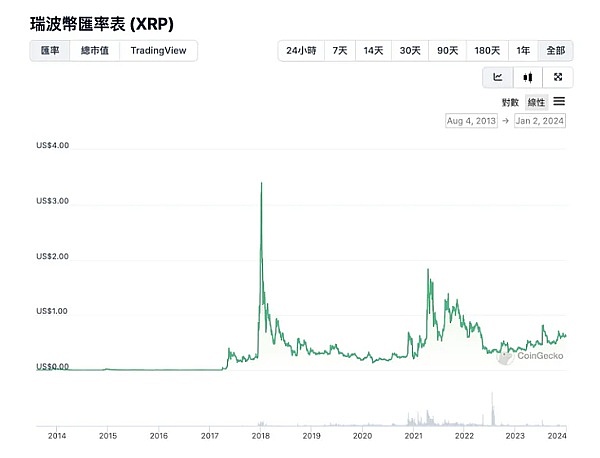 从新手到7000U盈利：我的加密货币投资实操分享