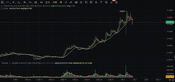 市场如期回调 我们精准收割利润