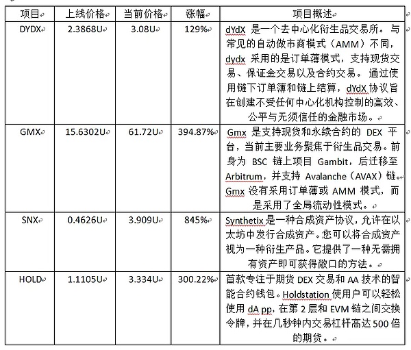 加密市场春天来了？比特币稳如泰山 以太坊强势突破 狗狗币狂飙突进