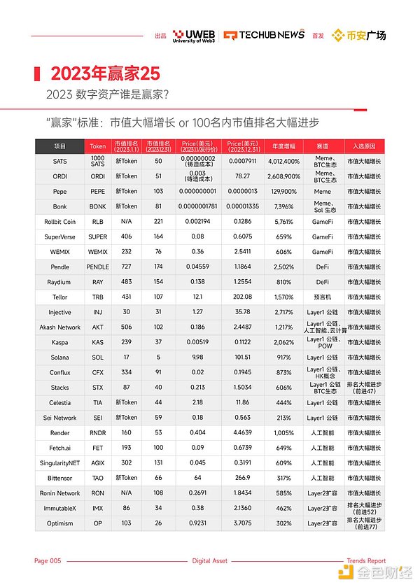 加密货币市场惊心动魄：暴跌背后藏着哪些机会？
