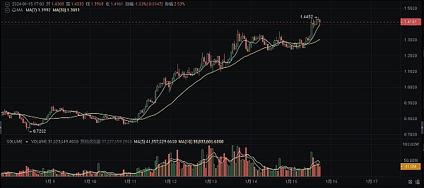 当牛市狂奔时，我们该如何保持清醒？