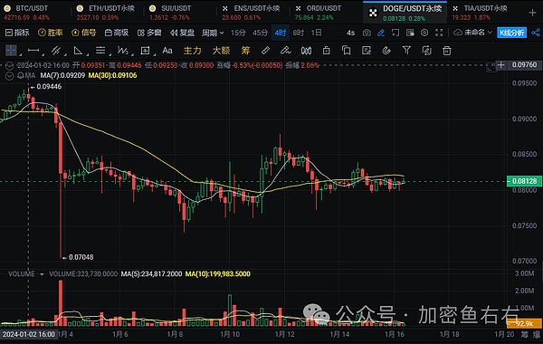美联储加息背后：加密货币市场的狂欢与隐忧