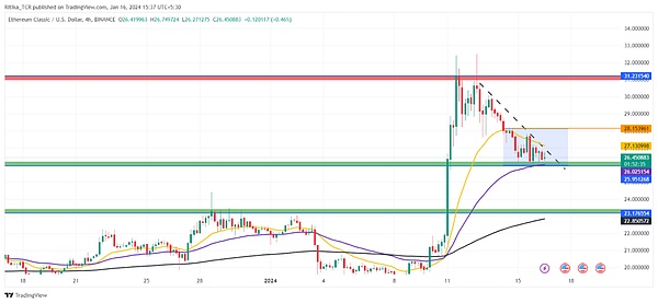 市场脉搏 | LDO与XLM的最新技术形态解读