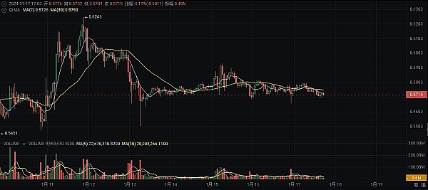 在成都，我们找到了Web3的灵魂栖息地