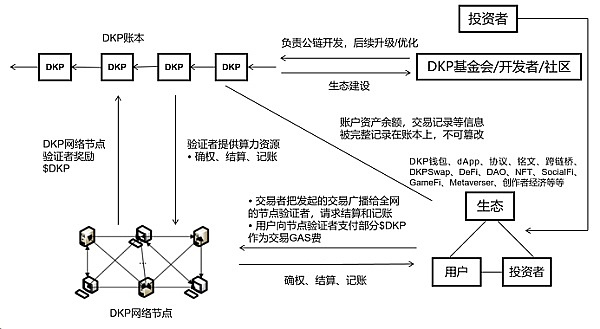 以太坊再陷跌势：关键支撑位1530美元能否守住？