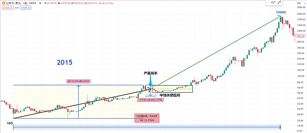 比特币铭文风波：开发者与矿工的权力之争