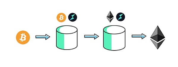 大蒜头代币DSTC：打开去中心化金融新世界的大门