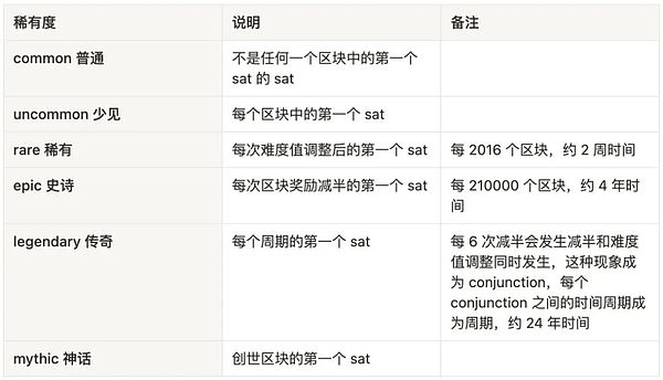 Vaultka：DeFi新宠，高收益背后的金融智慧