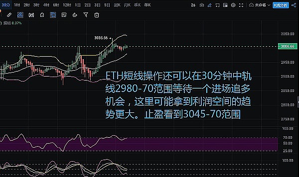 柴犬币SHIB或将迎来惊人涨幅：你的钱包准备好迎接650%的暴击了吗？